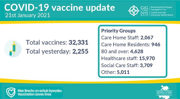 COVID-19 vaccine update 22 Jan 2021