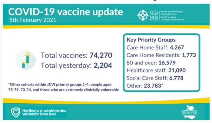 vaccine update 5 Feb