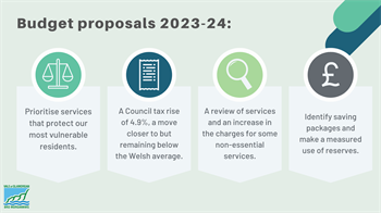 Budget Proposals 23-24