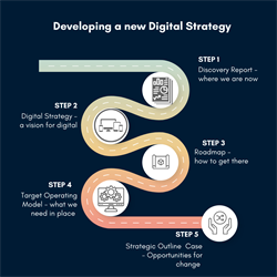 Developing a new digital strategy