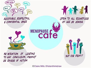 Menopause Cafe principles poster