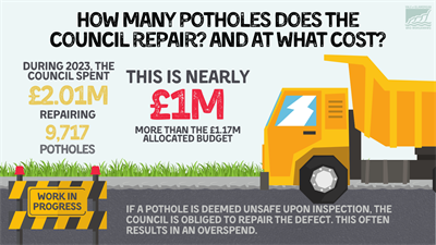 EOW - How many potholes does the Council repair and at what cost