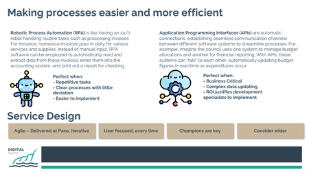 RPA and API