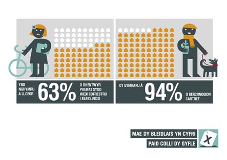 Infographic-renters-vs-homeowners-Welsh